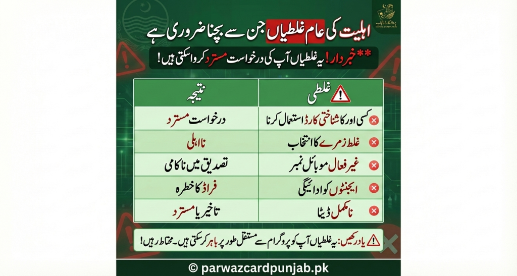 Comparison table showing common Parwaz Card eligibility mistakes such as using someone else’s CNIC, wrong district selection, inactive mobile number, agent involvement, or incomplete data, along with correct solutions