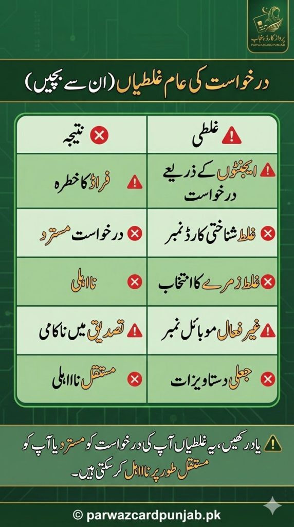 Infographic showing common Parwaz Card Punjab application mistakes including incorrect CNIC number, wrong eligibility category, incomplete form, inactive mobile number, fake documents, duplicate applications, and applying through agents