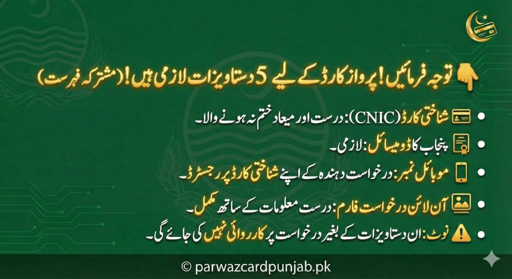 Checklist image showing mandatory documents for Parwaz Card Punjab 2026 including valid CNIC, Punjab domicile, active mobile number registered on CNIC, correctly filled online application form, and note that incomplete or missing documents will cause rejection