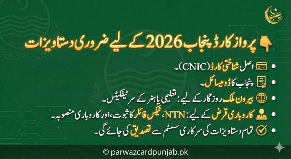 Infographic listing required documents for Parwaz Card Punjab 2026 including original CNIC, Punjab domicile, education or skill certificates for overseas employment, NTN and tax filer proof for business loans, and other documents required for verification
