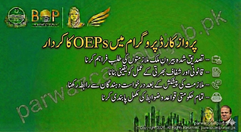 Urdu informational image explaining the role of Overseas Employment Promoters (OEPs) in the Parwaaz Card program, including providing verified overseas job demand, ensuring lawful recruitment, coordinating with applicants, and complying with government regulations.