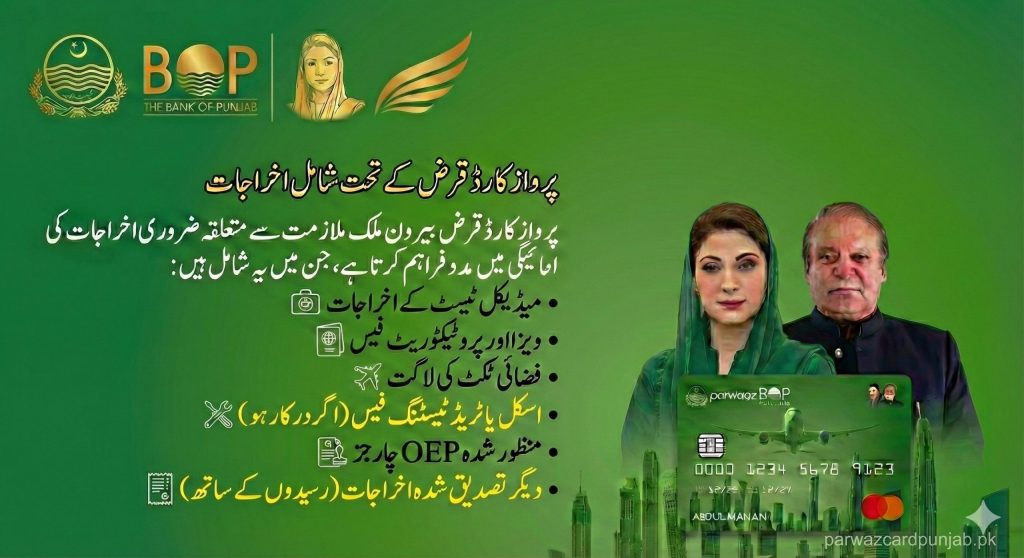 Urdu infographic explaining expenses covered under the Parwaaz Card loan for overseas employment, including medical tests, visa and protectorate fees, air tickets, skill or trade testing, approved OEP charges, and other verified costs.
