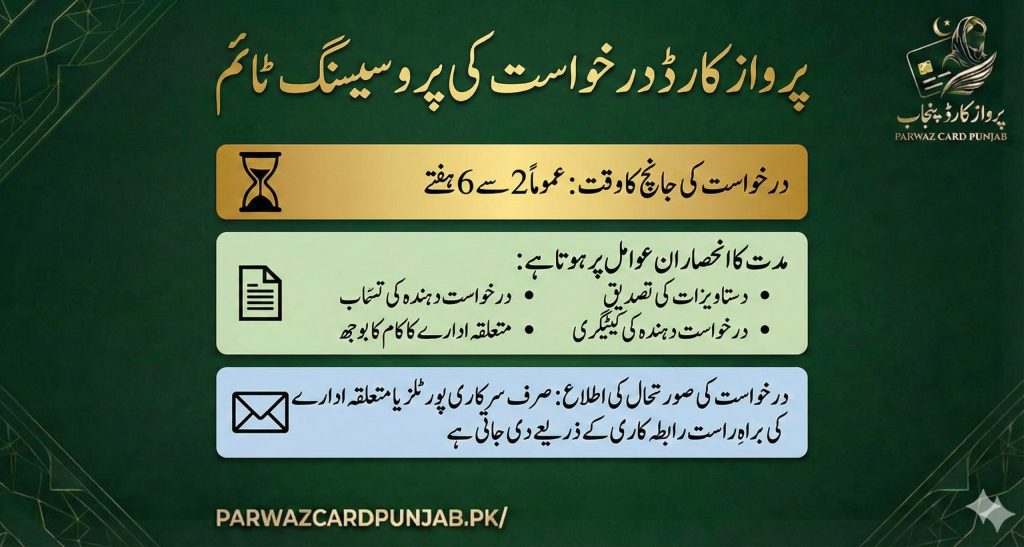 Urdu infographic explaining Parwaz Card Punjab application processing time, factors affecting approval duration, and official status update method