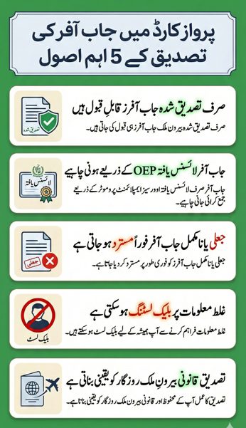 Five key job offer verification rules for Parwaaz Card applicants including OEP verification and fraud prevention