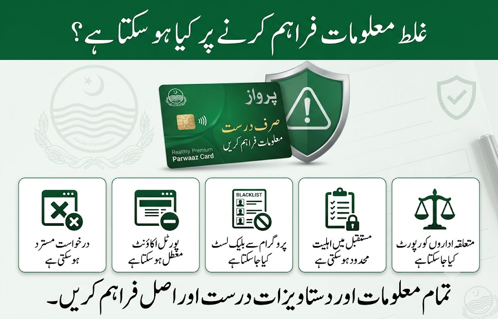 Parwaaz Card warning infographic showing consequences of providing false information including application rejection, account suspension, blacklisting, future eligibility restrictions, and reporting to authorities