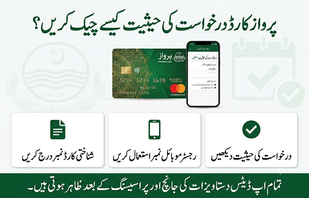 Parwaaz Card application status check infographic showing how applicants can use their CNIC and registered mobile number to track application progress through the official portal