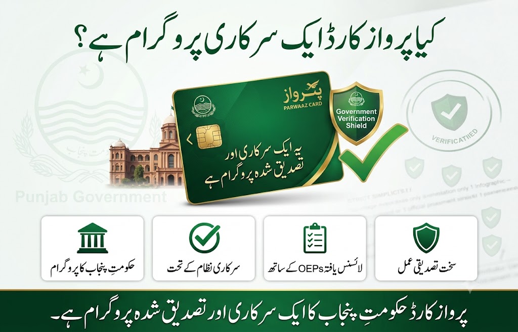 Parwaaz Card official government program infographic showing Punjab Government backing, licensed OEP participation, official verification systems, and government supervision