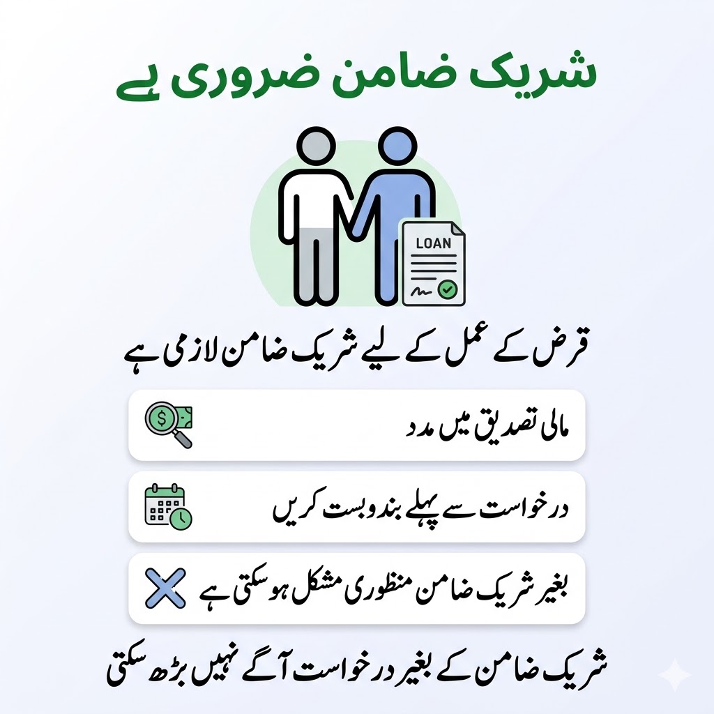 Urdu infographic showing Parwaaz Card co-borrower requirement and explaining that a co-borrower is mandatory for loan processing