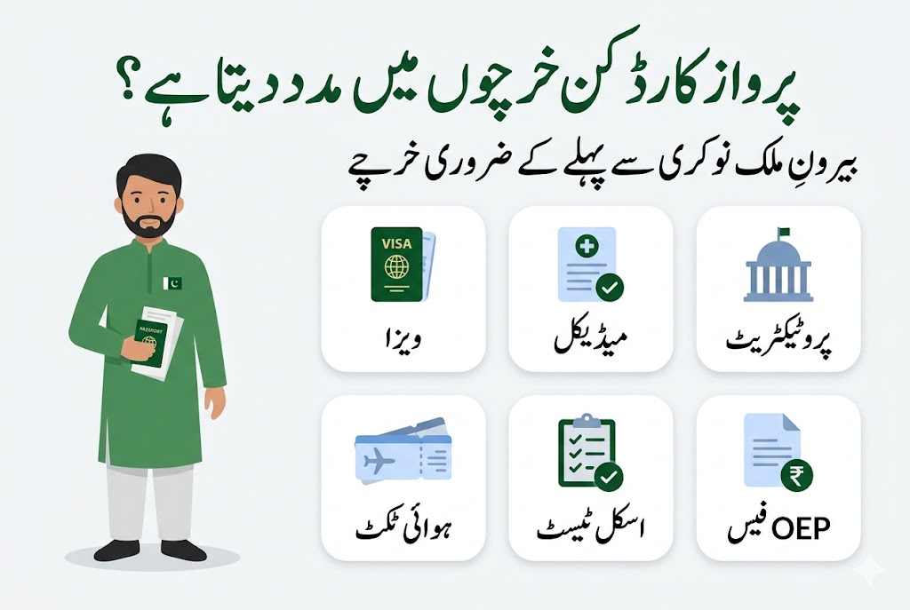 Urdu infographic explaining Parwaaz Card covered expenses including visa, medical, protectorate, air ticket, skill test and OEP fee