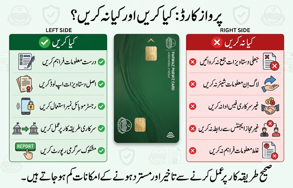 Parwaaz Card do's and don'ts infographic showing accurate information, authentic documents, registered mobile number, official procedures, and common mistakes applicants should avoid