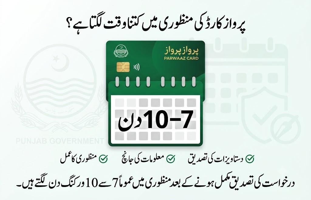 Parwaaz Card processing time infographic showing that applications are typically approved within 7 to 10 working days after verification through the official government process