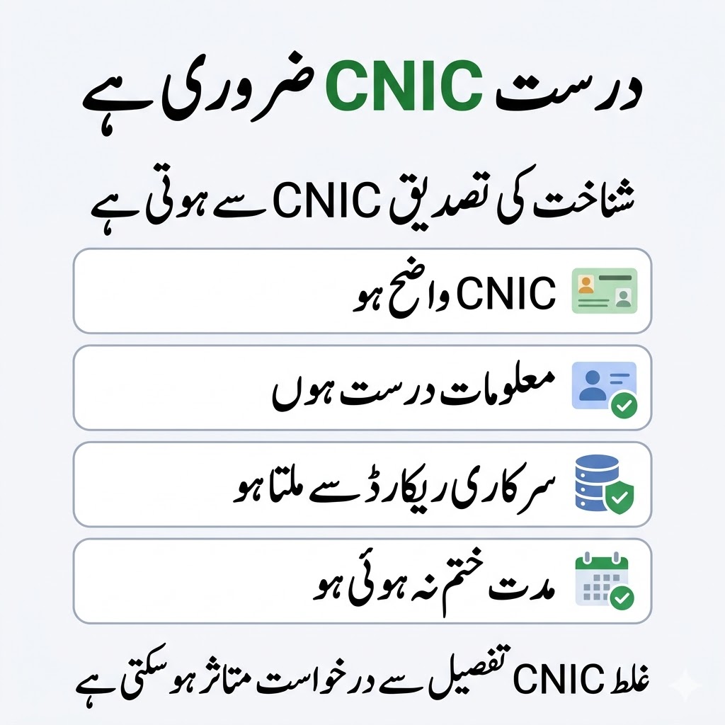 Urdu infographic showing Parwaaz Card valid CNIC requirement for identity verification with clear, correct and matching CNIC details
