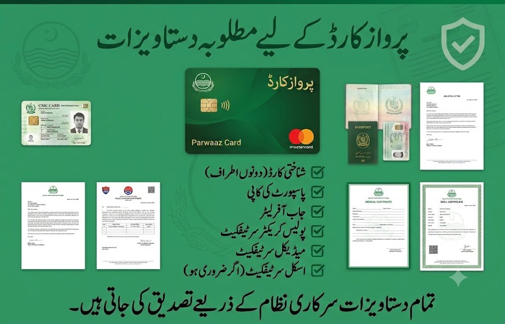 Parwaaz Card required documents infographic showing CNIC, passport copy, job offer letter, police character certificate, medical certificate, and skill certificate required for application approval