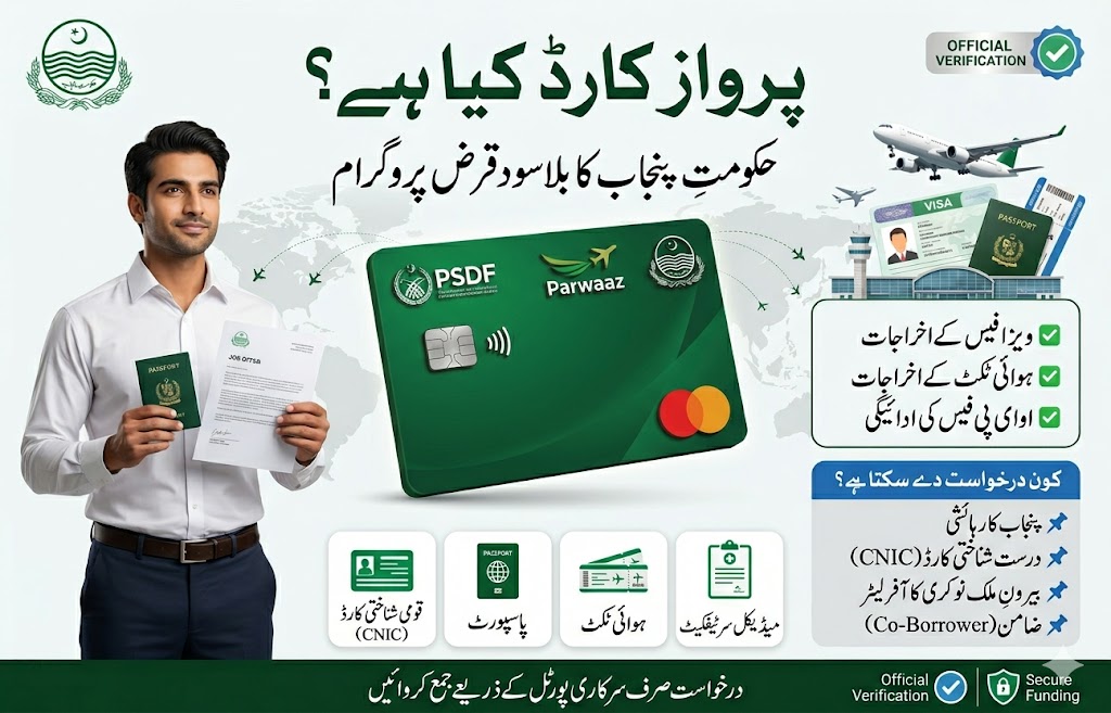 What is Parwaaz Card Punjab infographic explaining the interest-free government loan program for overseas employment expenses including visa, airfare, medical tests, and OEP fees