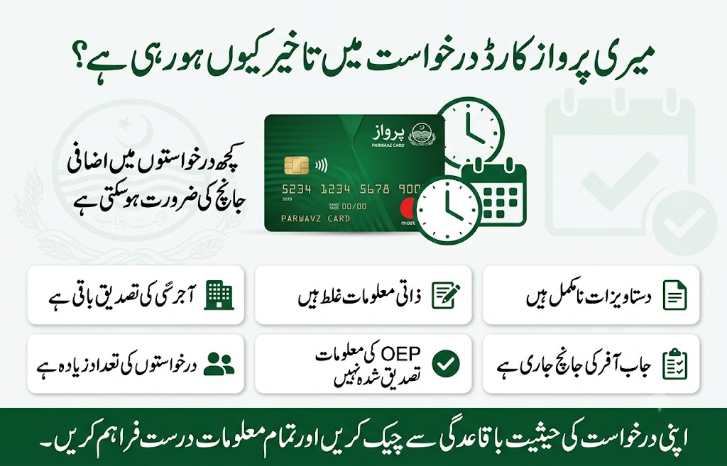 Parwaaz Card application delay reasons infographic showing missing documents, incorrect information, employer verification delays, job offer validation issues, unverified OEP details, and high application volumes